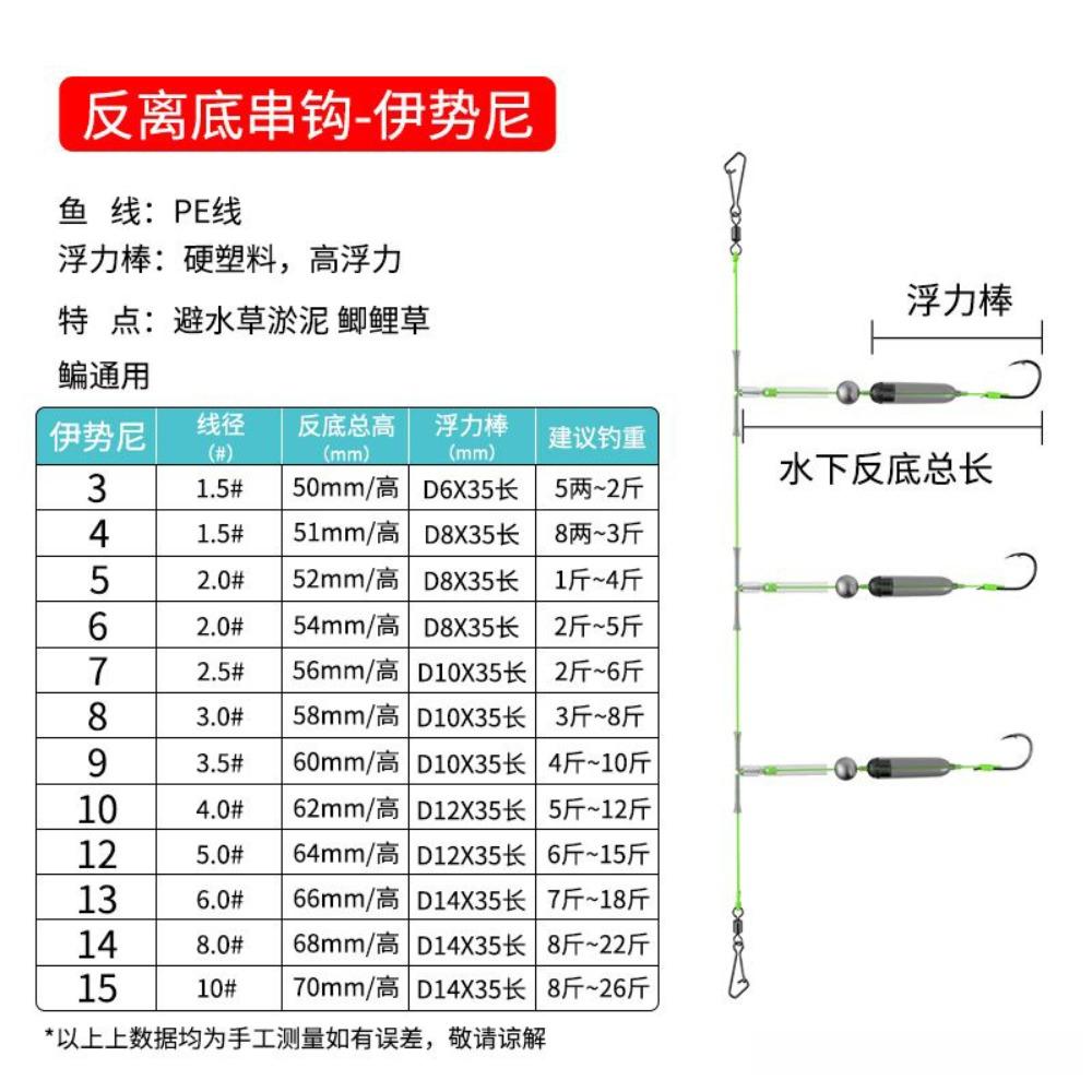 1pc 3 Hooks Fishing Hair Rigs Hook Barb Carp Rigs Fishing Lure Hot Carp Fishing Hook Fishing Tackle