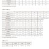 [nike] [half Club ] Children S pantS  D98  Dm8526 379  SportSwear kidS Pack