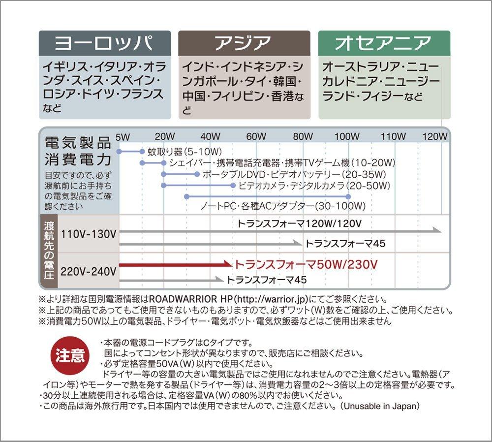 Petit transformateur portable Jyoshita Kogyo pour usage à l'étranger petit portable RW93 (Zone AC220-240V, utilisation, 50VA(W) compatible)