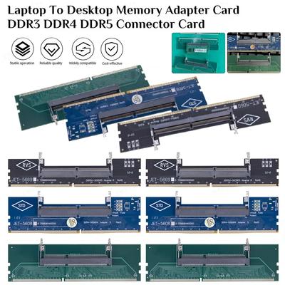 Počítačové komponenty – Paměťové moduly