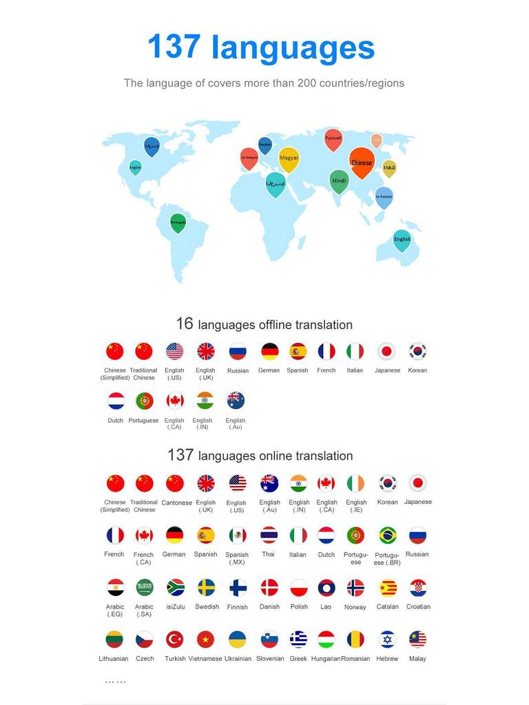 T10 Smart Voice Translator with Offline Support for 14 Countries, 138 Languages, WiFi, Photo & Recording Features.