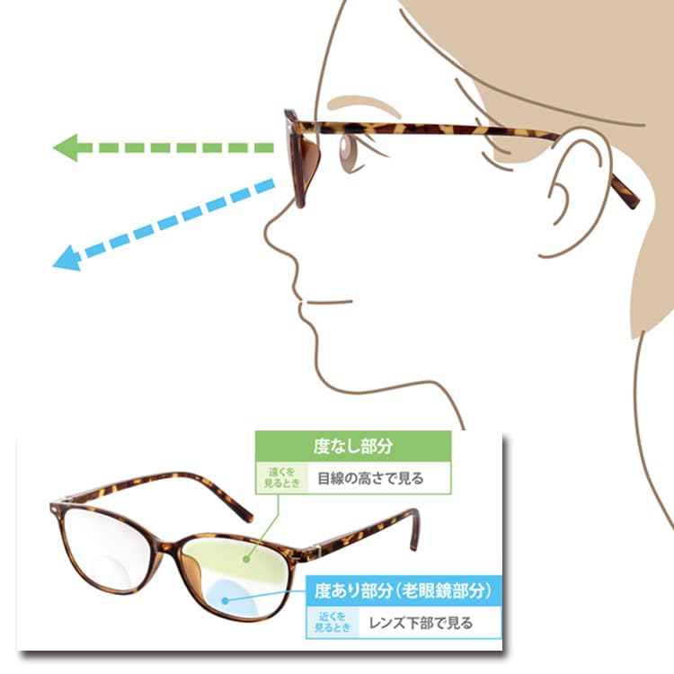 Medical bifocal reading photochromic lenses that change UV device, glasses, eyeglasses, UV-cut sunglasses, don't color, protection.