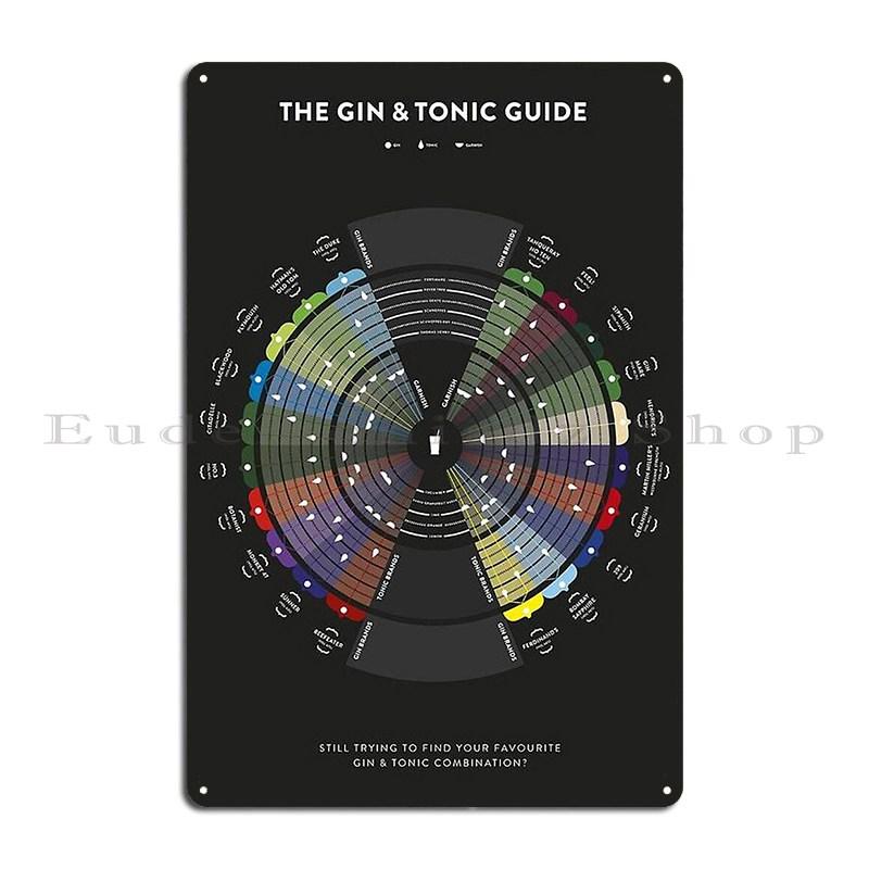 Coffee Flavour Profiles Flavour Wheel And Regional Maps Bean Roasting Guide Metal Kitchen Plaques Living Room Tin Sign Poster