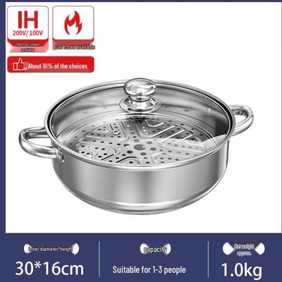 Nádobí na vaření – Hrnce