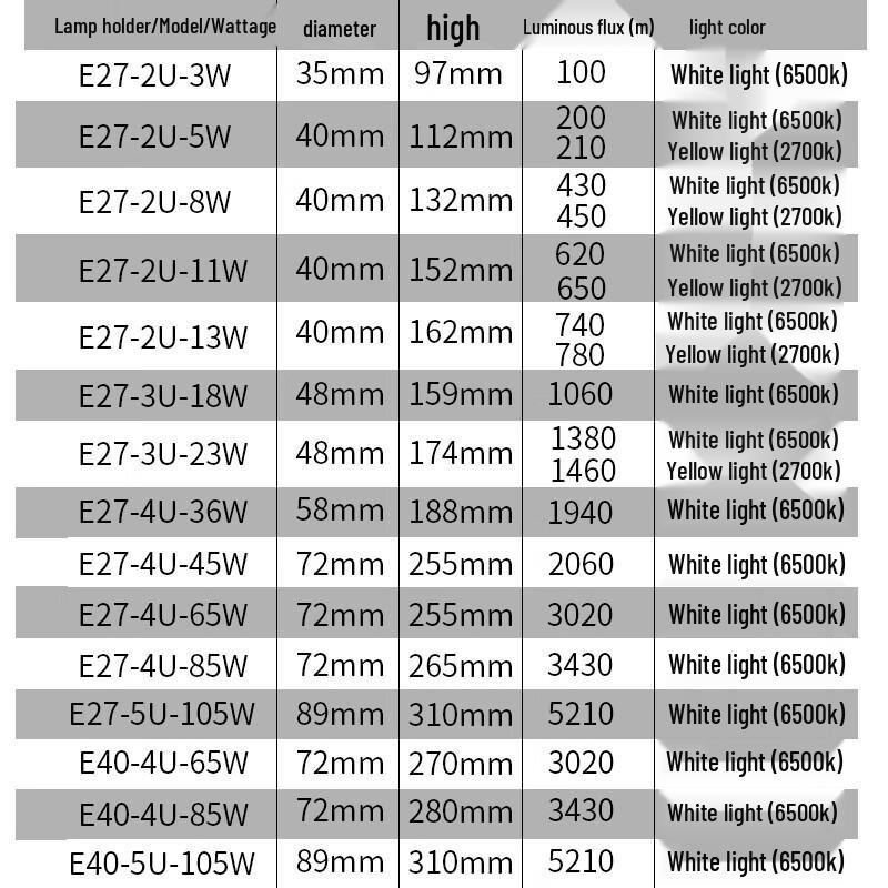 FSL E27 Screw Base U-shaped Energy Saving Fluorescent Lamp