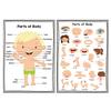 Educatieve Poster van Menselijke Lichaamsdelen voor Kinderen Anatomie Leerkaart Klaslokaal Lesmateriaal Gelamineerde Visuele Gids voor Peuterschool Huis
