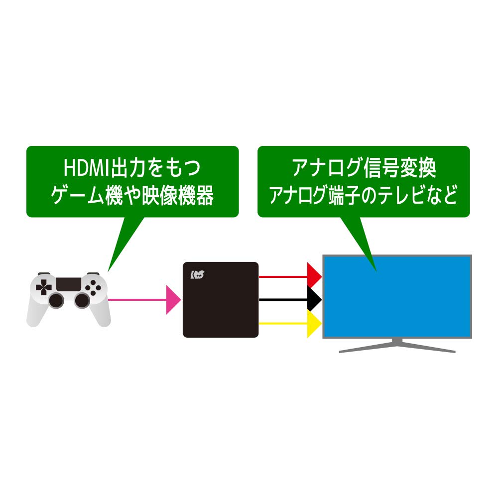 RATOC Systems HDMI To Composite Converter RS-HD2AV1A