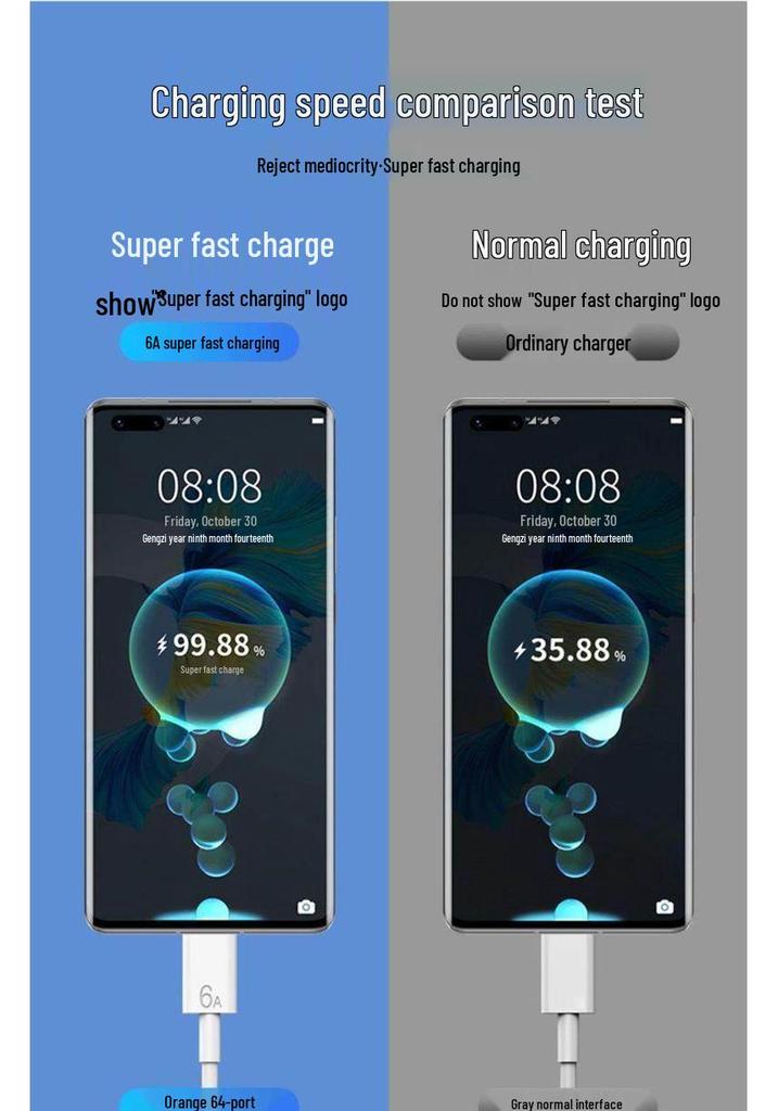 240W Type-C Charger for Honor/Xiaomi, Supports 120W Fast Charging