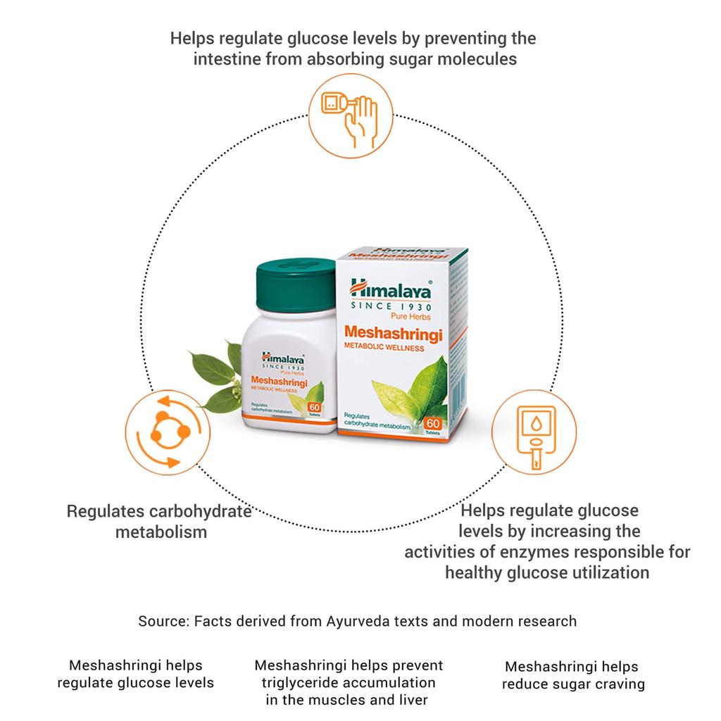 Himalaya Wellness Pure Herbs Meshashringi Metabolic Wellness 60 Tablets Natural Sugar Support