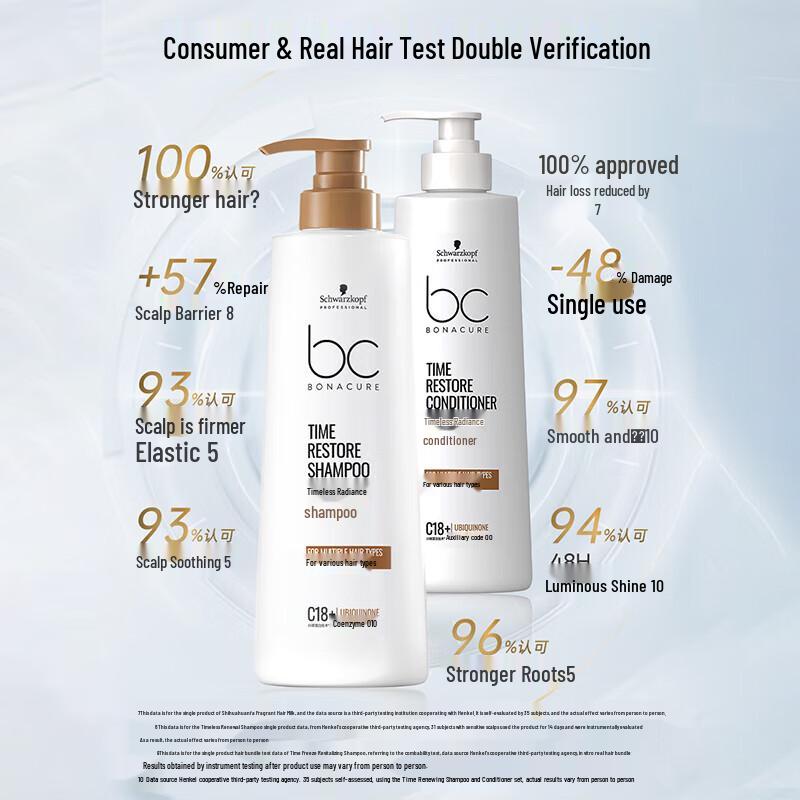 Schwarzkopf Professional BC Bonacure Time Restore Hair Care Set 2x500g