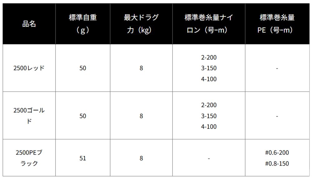 Daiwa SLP Works 24 RCS ISO Color Spool 2500 Red Line Compatible (Nylon Model)