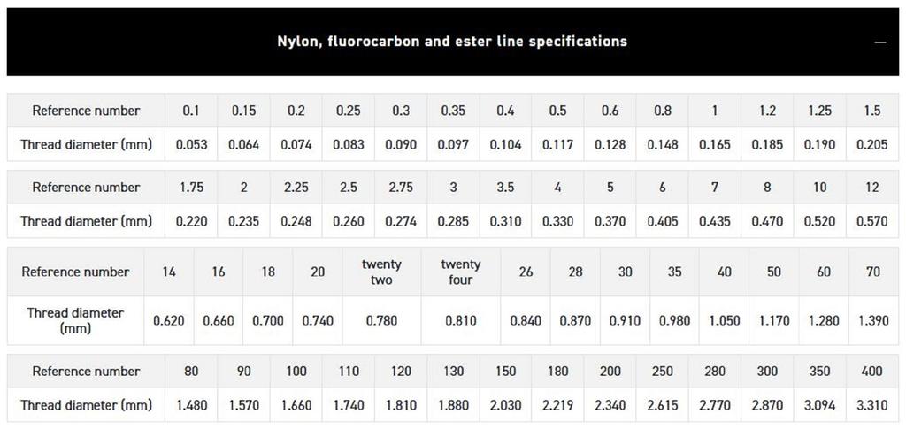 Sunline Żyłka przyponowa Nylonowa Big Game Shock Leader 50m #26 110lb 0.84mm (6047)