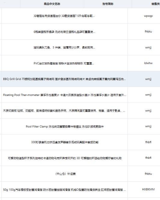 4Pcs Car Door Bumper Dampers Buffer Rubber Pad Cover Rubber Anti Shock Bump Stop Rubber For Hyundai Elantra  Ix35 Accent CN
