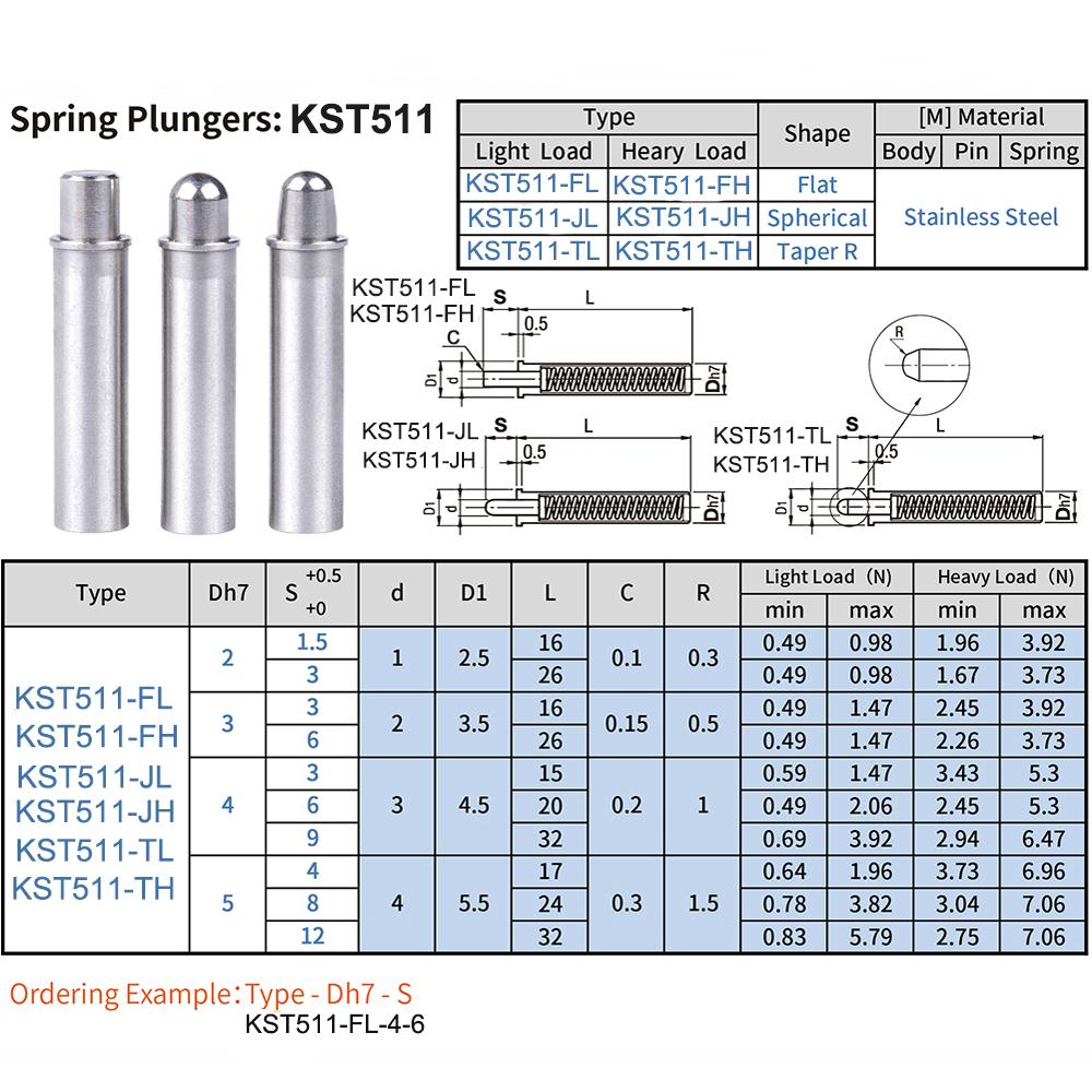 Flat/Taper R/Ball Head Spring Plunger Stainless Steel Short Diameter Retractable Spring Loaded Plunger