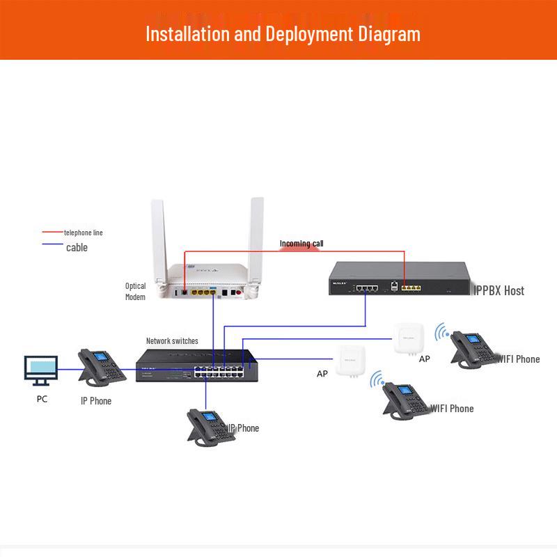 Weiling Gigabit WiFi IP Conference Phone (CN Version)