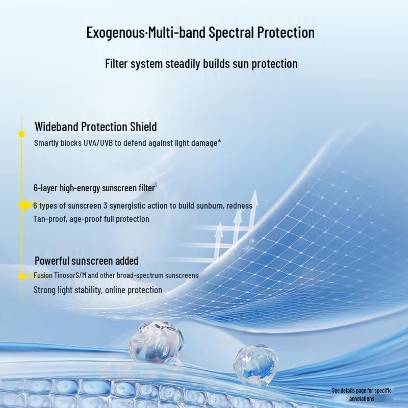 Shangpree Sun Protection Collection