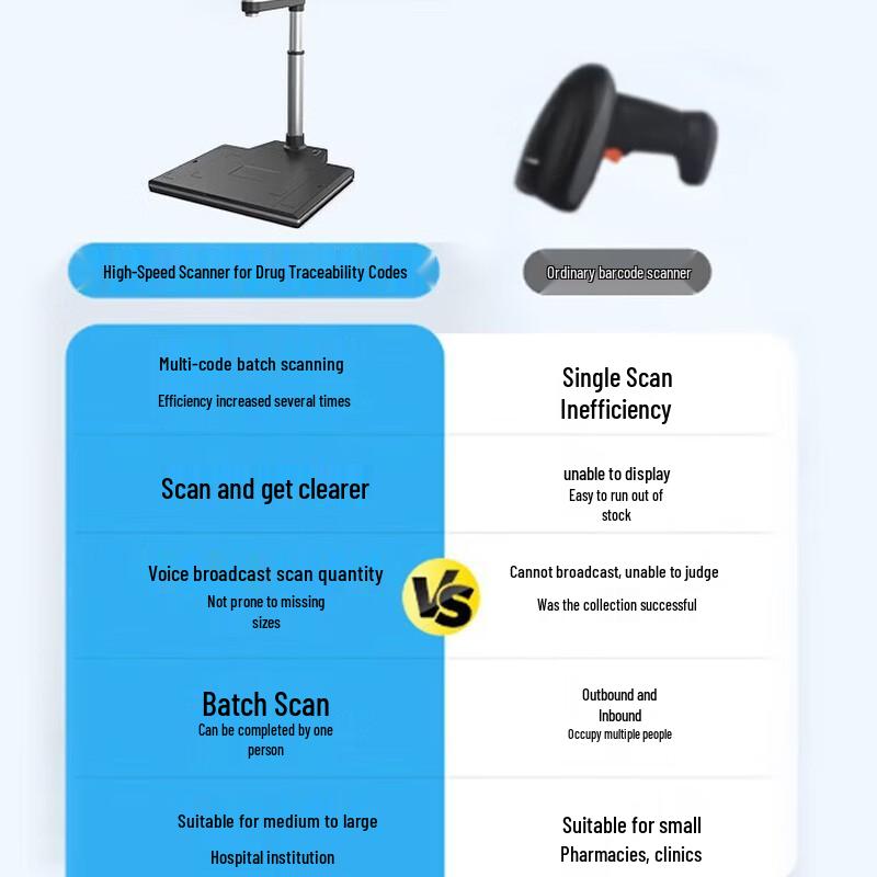 Jieyuxing JCS935 Medical Document Camera & Barcode Scanner CN Plug (adapter Included)