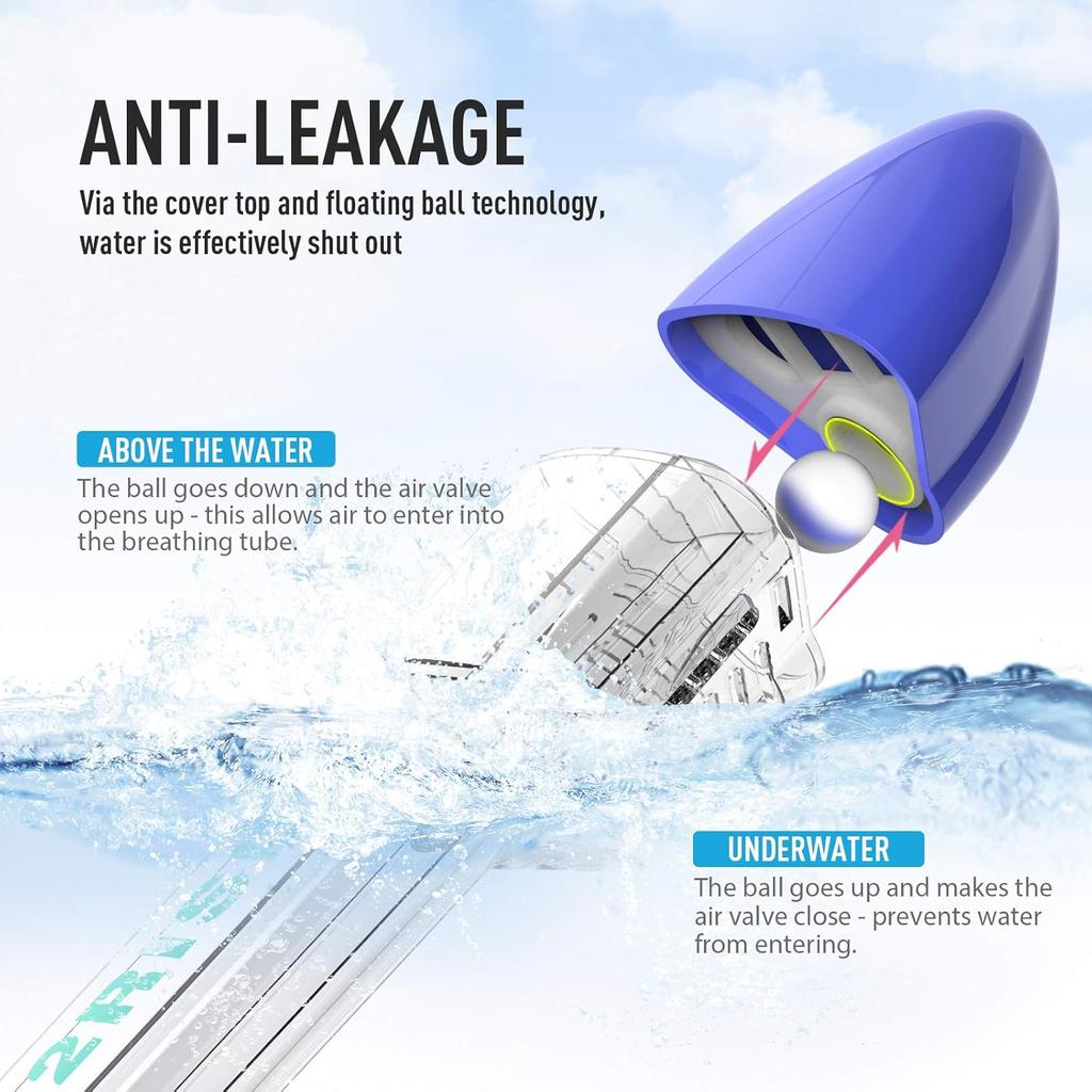 G2RISE Snorkeling Gear Adults, Full Face Snorkel Mask Swimming with Detachable Snorkeling Mount, Mascara De Buceo, Safe Breathing, Anti-Leak &