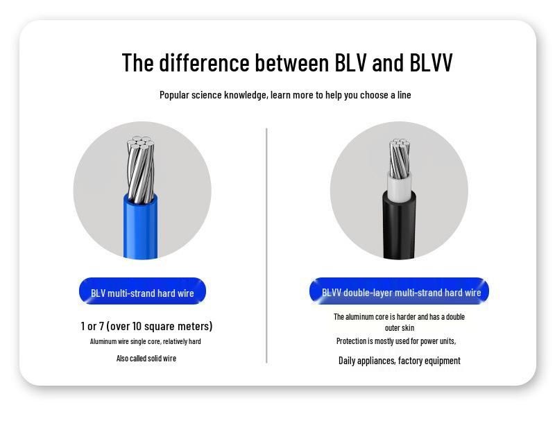 Guicheng Flame Retardant BLV Pure Aluminum Wire: Single Core, 2.5-16mm², Rigid, Household Use