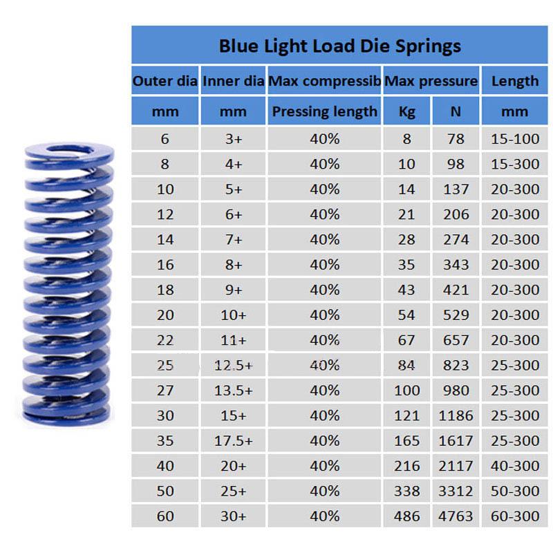 2pcs Light Load Coil Spring Outer Dia 6 8 10 12 14 16 18 20 22 25 27 30-50mm Length 20-300mm Die Mold Springs Blue Compression Spring