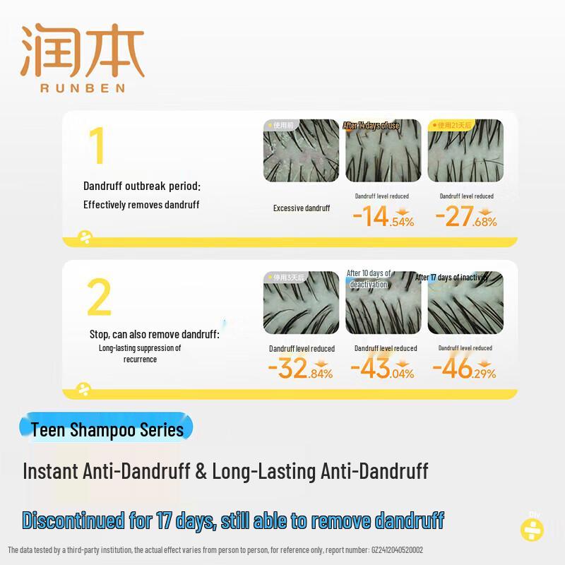 RUNBEN Teen Shampoo Set
