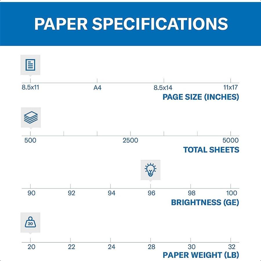 

Бумага для принтера Fore Многоцелевая 20 фунтов Копировальная бумага 8,5 x 11 96 Белая Сделано в США 103267 1 пачка 500 листов всего United States