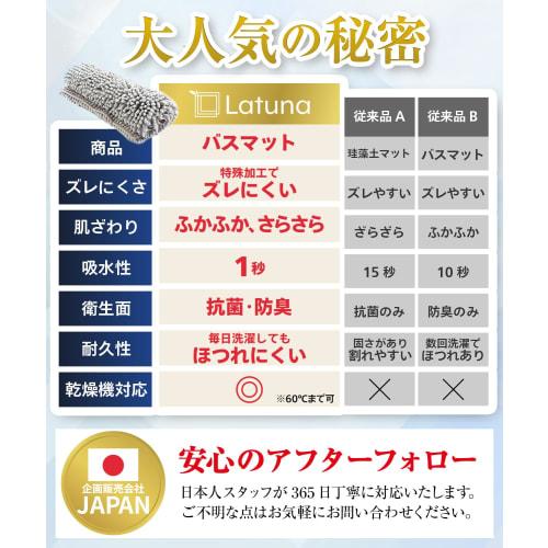 Latuna Bath Mat, Quick-Drying [1-Second Absorbency], Bath Mat, Foot Wiping, Large, Microfiber, Antibacterial [Antibacterial Tested], Washable, Fluffy,