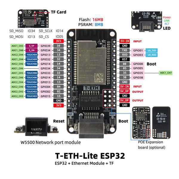 ESP32 T-ETH-Lite Development Board, Black PCB