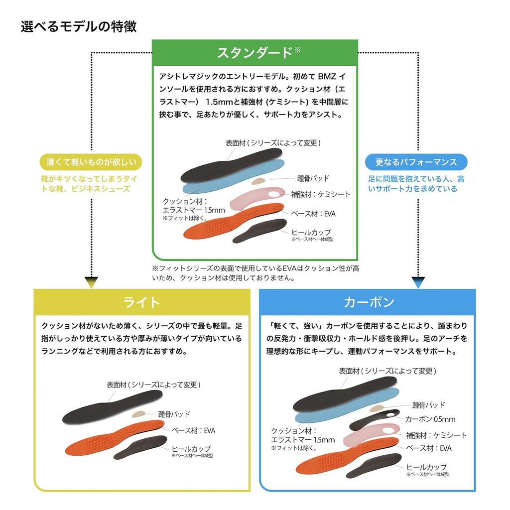 BMZ Magic Carbon Insole Sizes for Mountaineering and Hiking Ashi-Tre (Suede, 25.0-26.0)