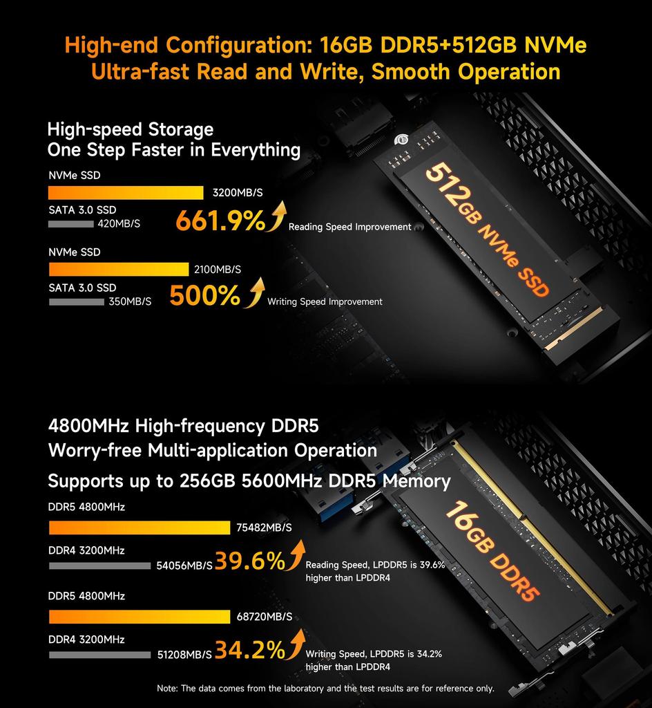 BMAX B8A Pro AMD Ryzen 7 8745HS Processeur AMD Radeon 780M 16GB 512GB SSD Windows 11 WiFi Bluetooth USB HDMI Type-c