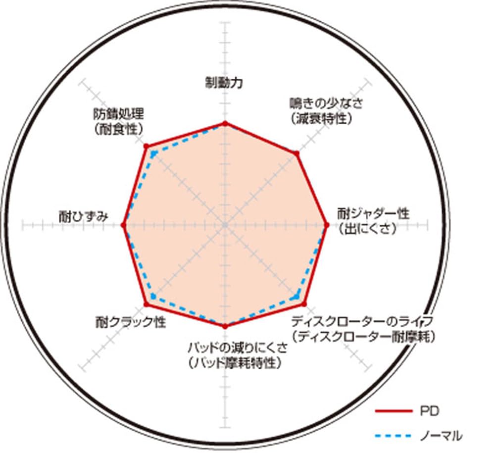 DIXCEL Brake Rotor Plain Disc Rotor PD-1218609S