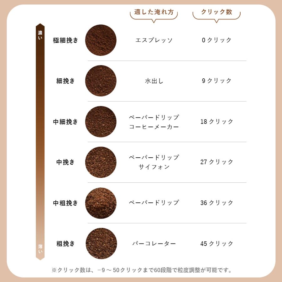 PORLEX Coffee Mill Professional Mini 60 Levels Adjustable Coarseness 267g Lightweight Ceramic Blade PORLEX Compact Hand Grinding Coffee Mill Maximum