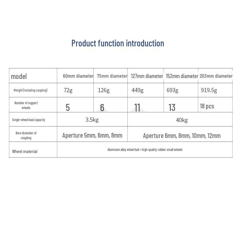 High Load 203mm Omnidirectional Metal Hub Caster Wheel for Smart Cars (40KG Capacity)