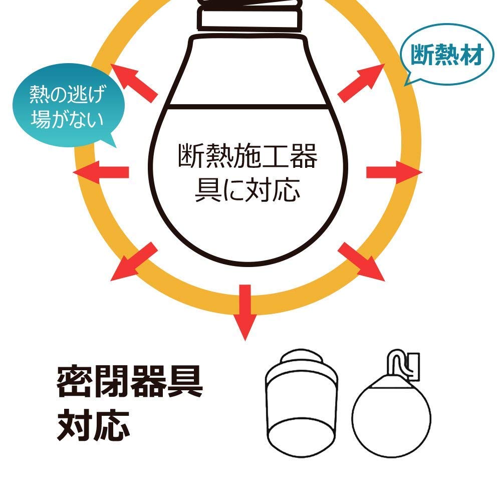 Alantis LED Bulbs, e26 Reflector, 12W (100W Equivalent), Warm White, 1200 Lumens, Downward Facing, Insulated, Compatible with Sealed Fixtures, PSE