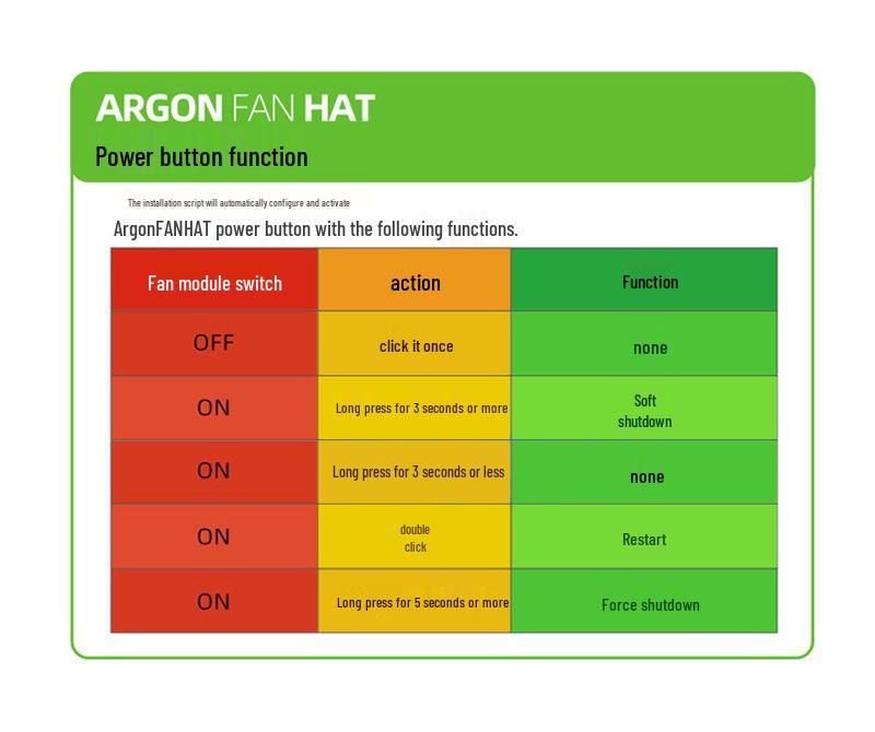 Argon Heatsink Fan Module with Power Switch for Raspberry Pi 4/3B+/3B, Adjustable Speed