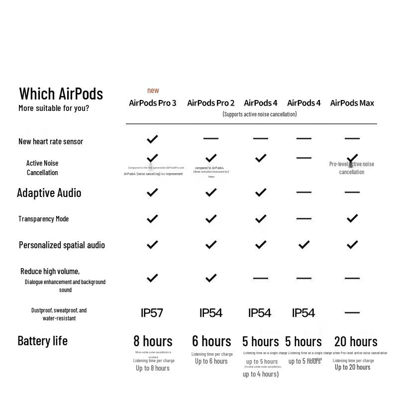 Apple AirPods 4