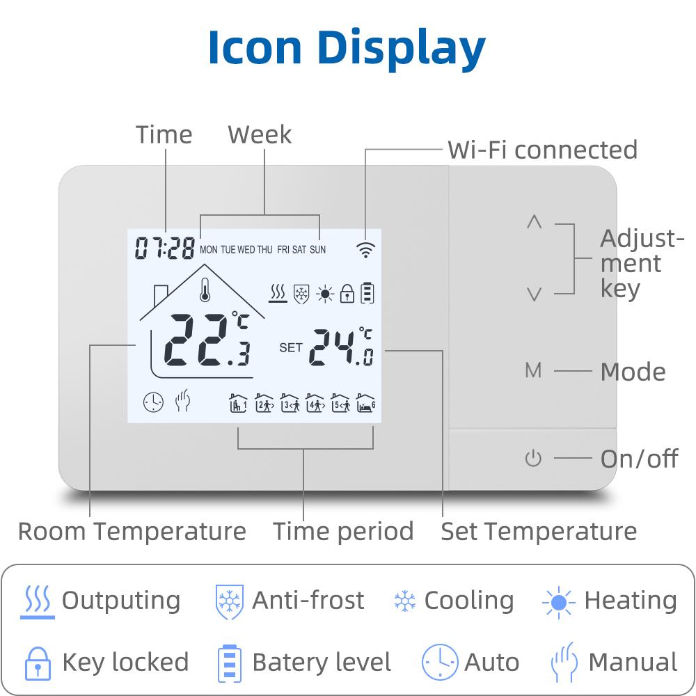 Smart Tuya WiFi Thermostat for Gas Boiler Heating /Cooling Powered by Battery/USB Works With Alexa Google Home Daily Programable