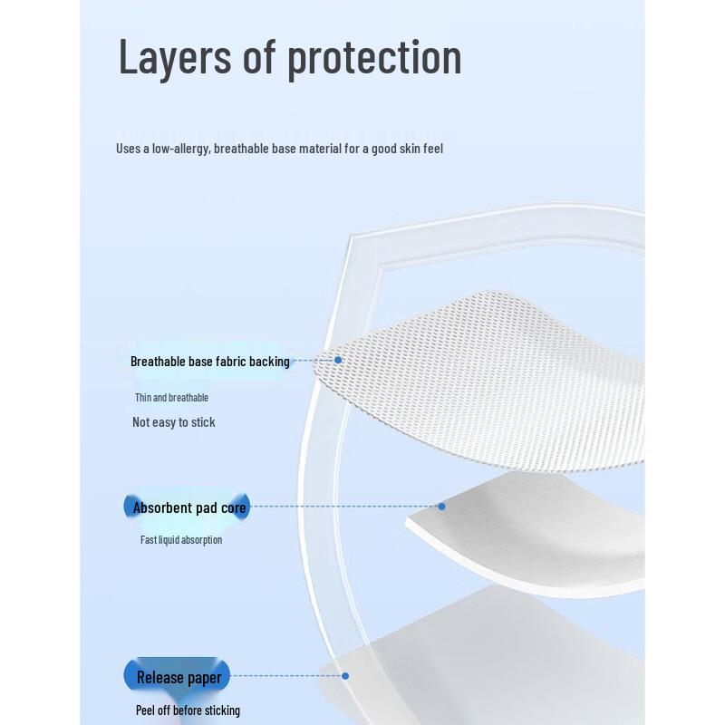 Winner Medical Wound Dressing