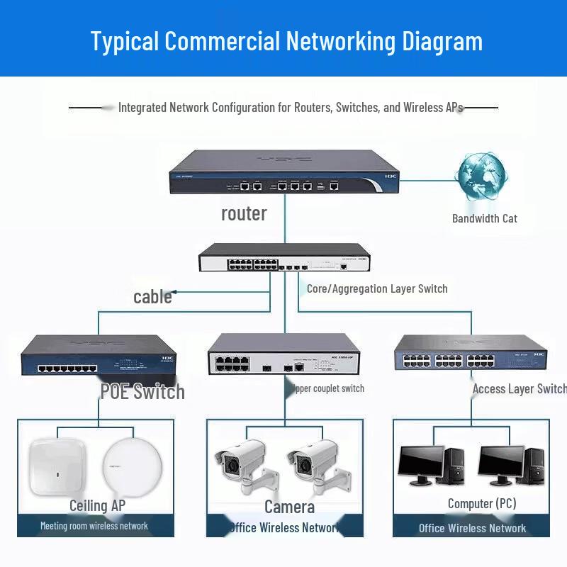 

H3C S5570S-54S-PWR-EI-A 48-Port Gigabit Layer 3 Managed Switch
