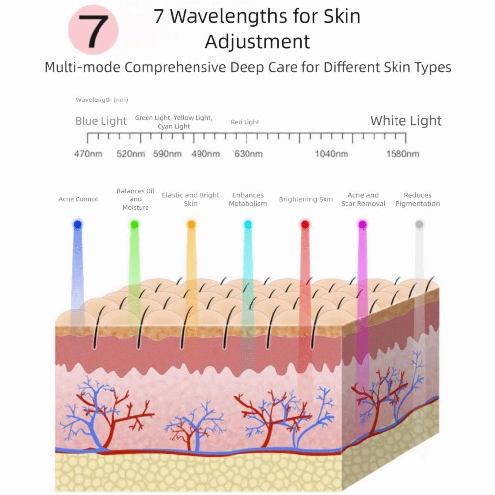 7 Colors LED Face Mask Rechargeable Photon SPA Mask Photon Facial LED Mask  Remove Acne Wrinkle