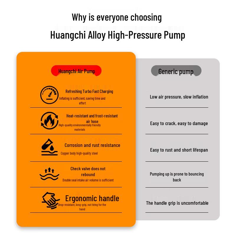 Universal Portable High-Pressure Air Pump