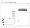 Standard Waterproof 1-to-4 PoE Repeater Camera AP Extender