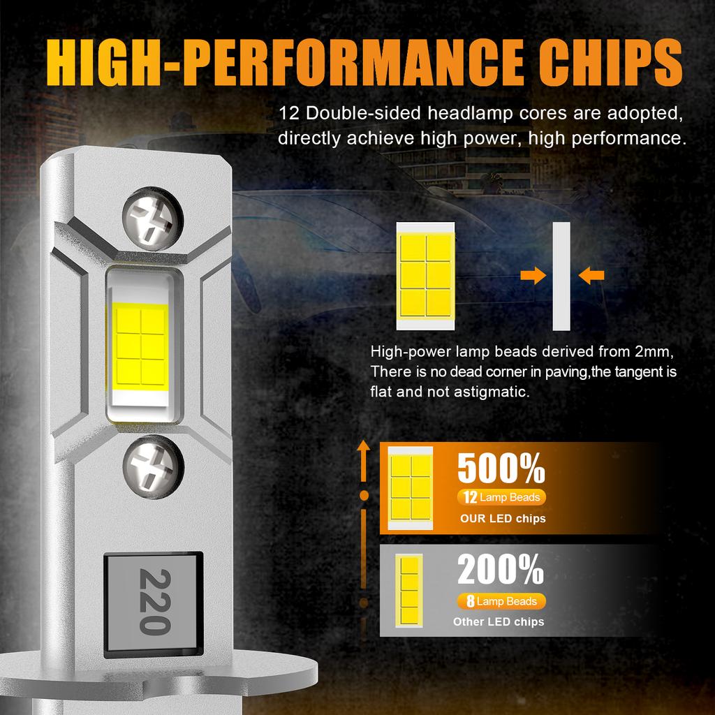 1шт 2шт H3 LED Лампа для фари Canbus Без вентилятора Дальнє світло 6500K Біле 3000K Жовте Авто вантажівка LED Протитуманна фара Фара для водіння DRL 12В -24В