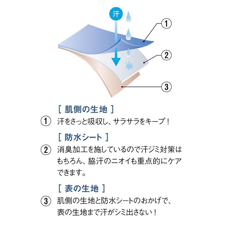 [Belle Maison] inner shirt ladies Super sweaty person double back three-quarter sleeve cotton blend sweat absorbing innerwear salary list ice gray M