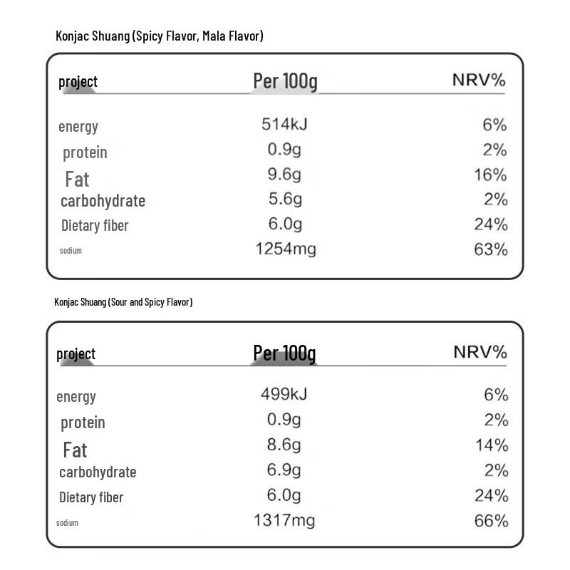 Weilong Spicy Snack Assortment