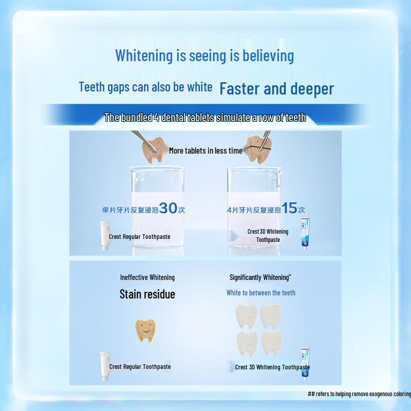 Crest 3D White Fresh Brightening Toothpaste