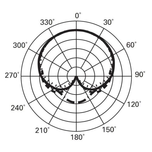 Audio-Technica ATM350W Condenser Microphone for Recording Instruments/Woodwinds/Flute/Clarinet