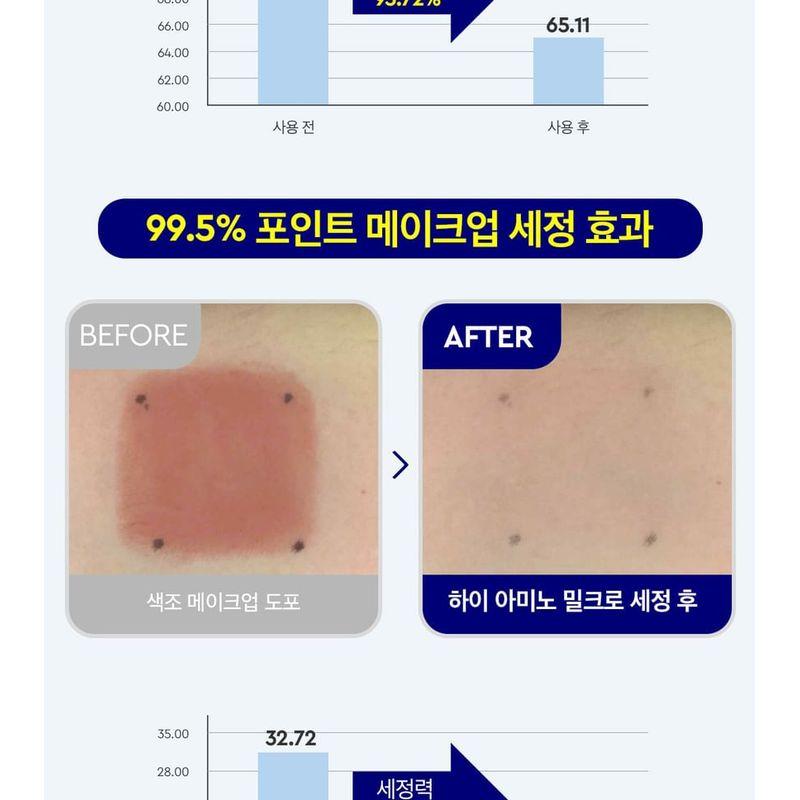 DEWYTREE Hi Amino All Cleansing Milk