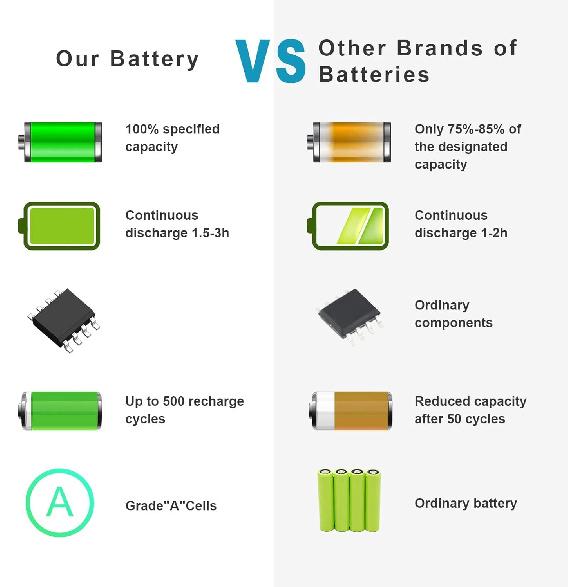 WDX0R 42Wh Laptop Battery Replacement for Dell Inspiron 13 15 5000 7000 Series 5567 7573 5570 7579 7378 5565 5379 5378 Latitude 3490 3590 3340 3400