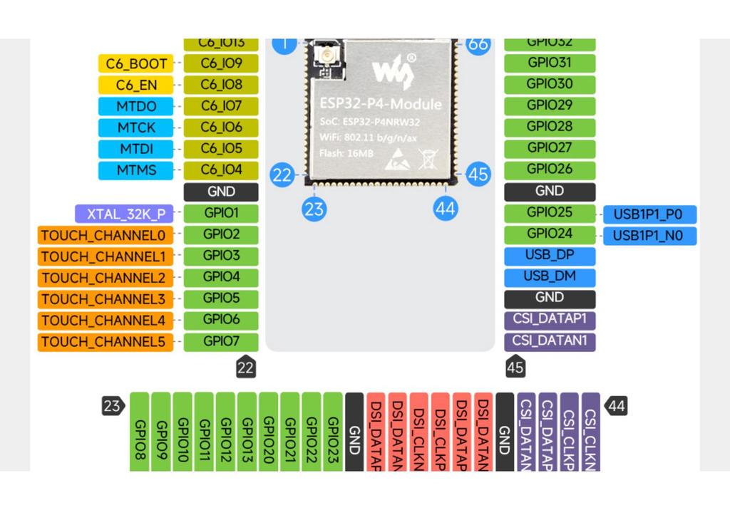 ESP32-P4/C6 Dual-Chip Module with Wi-Fi and Bluetooth Support